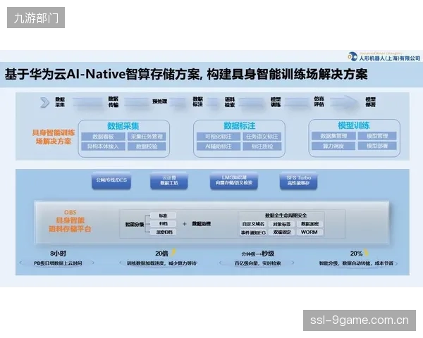 一家顶级俱乐部每年产生超过2PB的训练视频数据，云存储成本已占据IT预算的近40%